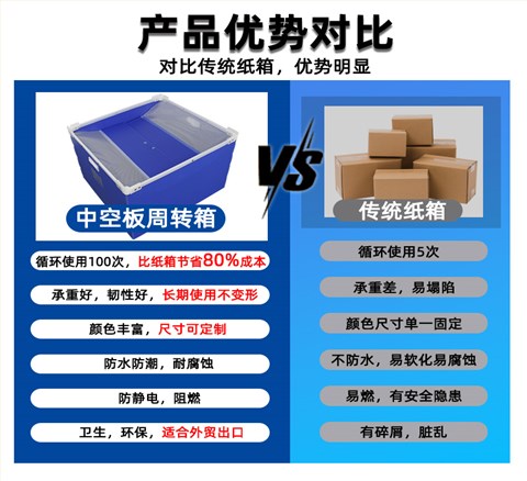 防塵簾中空板骨架箱