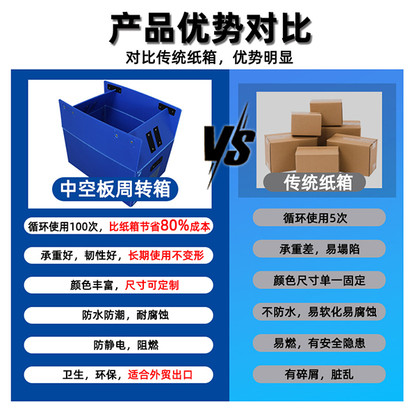 中空板箱：輕量靈活、堅(jiān)固可靠的現(xiàn)代物流新選擇